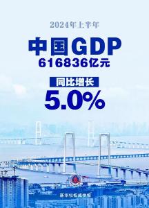 上半年中国GDP同比增长5.0%