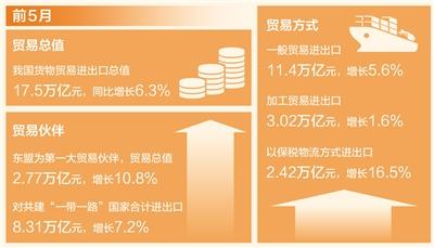 外贸企业迅速适应海外市场需求变化（经济新方位）