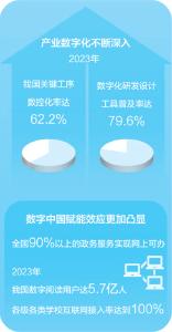 数字中国发展提质提速 数字技术应用场景不断拓展