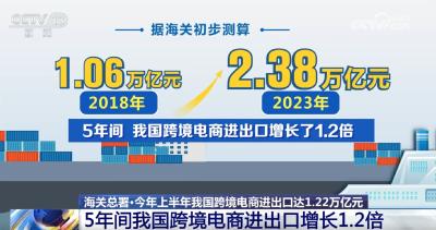 跨境电商“加速跑”开启“新赛道” 我国外贸增长迎来新引擎、新势能