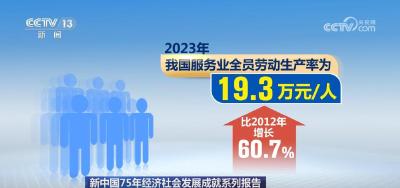 结构持续优化、实力日益增强 我国服务业成为经济社会发展的主引擎