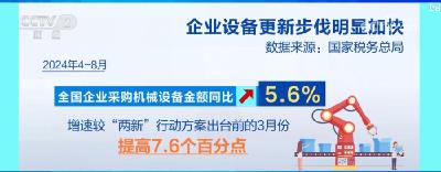 减税降费显成效：经济多领域齐增长、民生红利持续释放