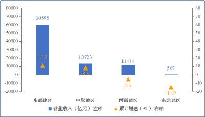 1—7月我国规上电子信息制造业增加值同比增长13.4%