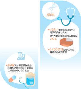 “大病不出省”！国家区域医疗中心125个建设项目落地实施