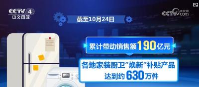 激活消费潜力、助推绿色转型、优化供给结构……数据透视“两新”政策成效