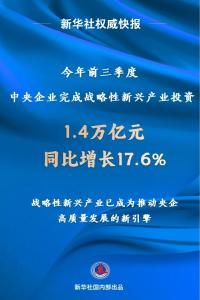 中央企业前三季度完成战略性新兴产业投资1.4万亿元