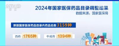 新增91种药品、平均降价63%，2024年版国家医保药品目录出炉