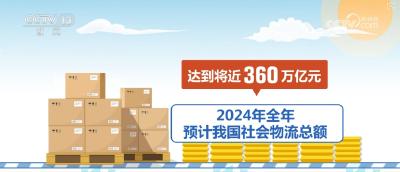 177.3万亿→352.4万亿→360万亿 “数”读物流业规模不断扩大