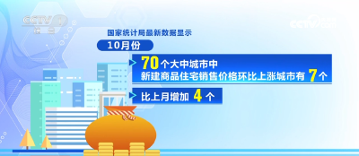 利好消息不断、政策“组合拳”发力 各地房地产市场持续火热