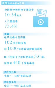 更新至3.0版本，电子社保卡带来哪些新服务？