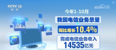 14535亿、9.95亿、414.1万，增长！网络基础设施建设稳步推进