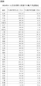 所有省份已将职工医保个人账户共济范围扩大至近亲属