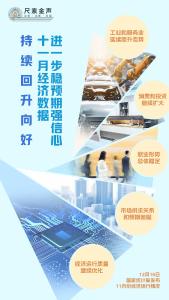 持续回升向好！11月经济数据进一步稳预期强信心