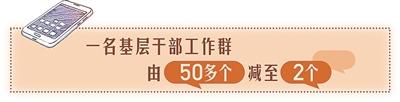 卸掉应减之负 勇挑应担之责