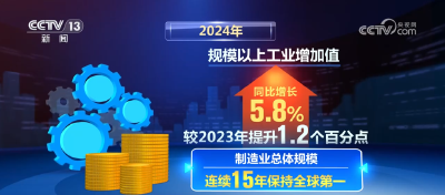 2024年我国工业经济运行稳中有进 “稳定器”“压舱石”作用显著