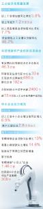 我国制造业规模连续15年全球第一 科创型企业超60万家