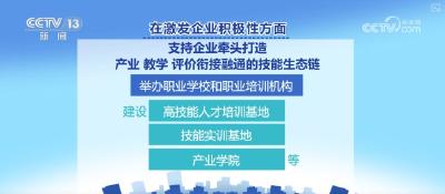 产教评技能生态链推动人才链与产业链对接 激发技能强企内生动力