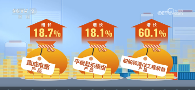 强化监管 创新服务 海关多举措助力中国制造“出海”