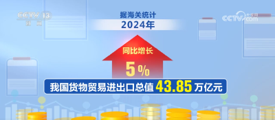 43.85万亿元，创新高！2024年我国外贸实现“三量”齐升