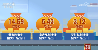 中国外贸“年度报告”亮点频现 硬核数据彰显总量、增量、质量齐升