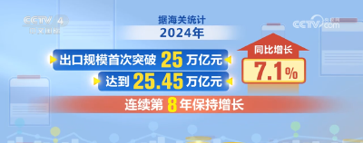 新业态不断涌现 新产品加速“出海” 中国外贸“新”意十足