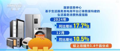 从投资发力、消费回升多侧面看中国经济新变化