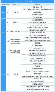 惠及你我！“高效办成一件事”2025年度第一批重点事项清单来了！