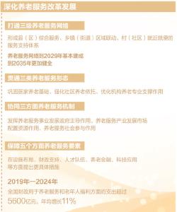稳稳兜住老年人的养老服务需求
