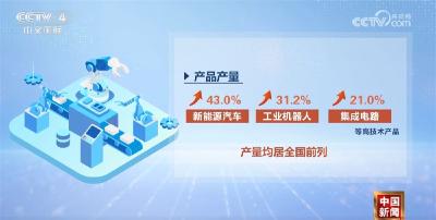 14万亿元，连续36年居全国首位！解码广东经济发展向“新”力