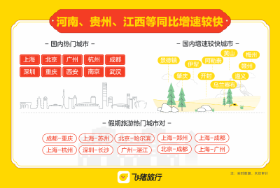 湖北包车游订单量同比增长近1倍
