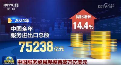 数说中国经济“暖”意浓 多领域迎来“开门红”