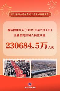 2025年春节假期交通出行超23亿人次