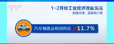 透过统计数据看变化 1—2月工业企业效益呈现稳定恢复态势