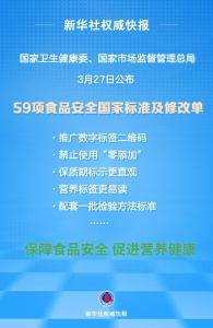 新华社权威快报丨新一批食品安全国家标准来了
