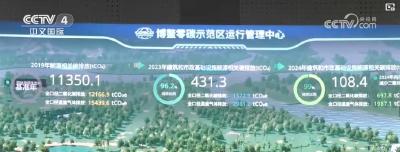 绿色发展亚洲合力 中国经验全球共享