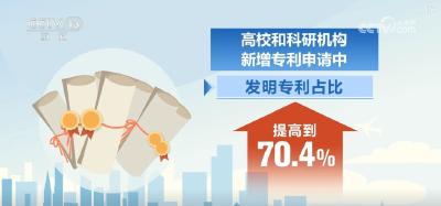 “数”读专利转化 激励创新、促进开放护航民企“出海”