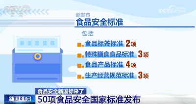 @消费者，50项食品安全“新国标”来了！您关心的都在这里↓