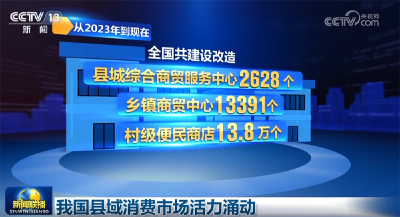 从多领域数据里看中国经济发展向新向好 高质量发展“枝繁叶茂”
