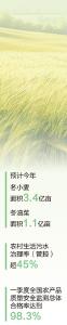 一季度农业农村经济开局稳健（权威发布）