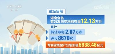 从“实验室”走向“生产线” 专利开放许可“一对多”让专利变红利