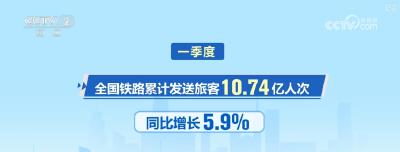 10.74亿人次、366.2万人次、11266列……火热出行数据透视活力中国