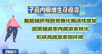 科学防癌，您做对了吗？有关癌症的热点解答一文掌握↓