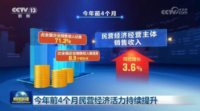 经济向好、文化繁荣、出行旺盛……多个关键词透视中国经济发展活力满格