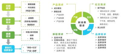 2025全民营养周观察 |“每日健康+”驱动新消费，现制茶饮迎来健康升级转型风口