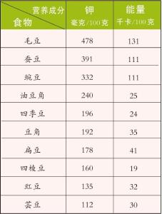 高钙、高钾、高纤维！夏天餐桌上的“三高蔬菜”，你吃了吗？