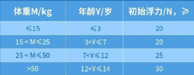 给孩子买浮力泳装，注意这6点！