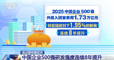 透过“2025中国企业500强榜单”看经济 “一增一减”显示产业结构持续优化