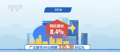 透过多项三季度金融数据看经济高质量发展动能更强、底气更足