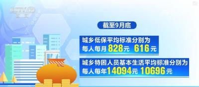 民生兜底保障网越织越密 前三季度救助帮扶彰显政策温度