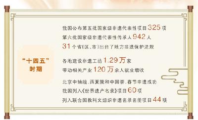 迈向“十五五”的文化图景 | 一起绣出更美好的生活